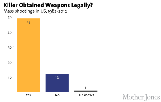 gun-kill-legal-vs-illegal