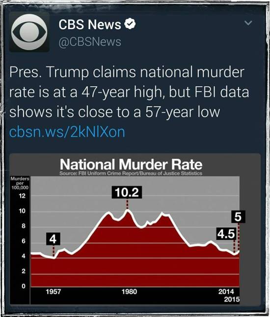 murder-rate-usa