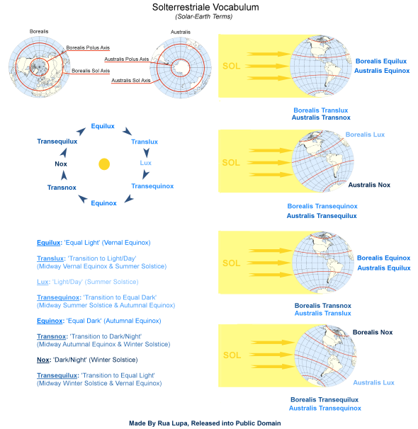 solterrestriale-vocabulum-solar-earth-terms-brief
